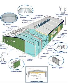 Steel Buildings Kits, Perforated / Corrugated Metal Building Wall Panels System